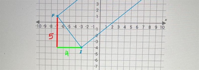 Help Dalton explain his work. Complete the paragraph.One way to show that FGHI is-example-2