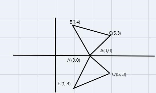 Draw the image of the figure under thegiven transformation.6.reflection across the-example-1