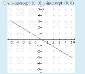 Graph the equation and identify the x- and y-intercepts.3x = -5y-example-1