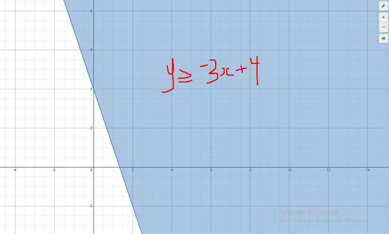 Graph the system pf Inequalities {y<5x-1V2-3x+4Which two quadrants does the solution-example-1