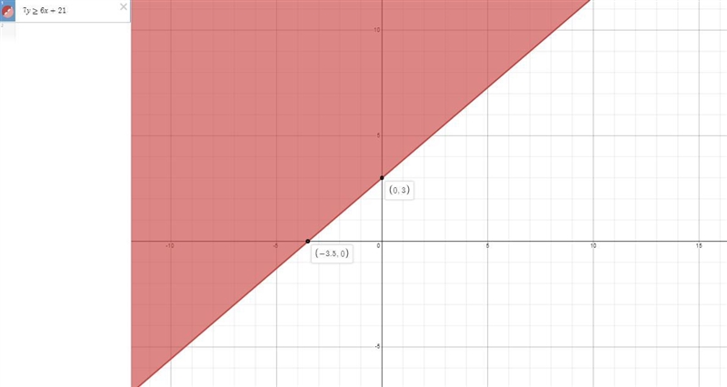 Graph the solution set of the second linear any quality-example-1