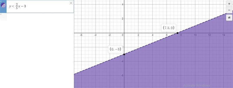 Graph the following inequalitiesThe graph only goes up to 10y < 2/5x - 3-example-1