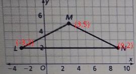 LanaCharles almn on the coordinate plane what is the perimeter of a ALMN round to-example-1