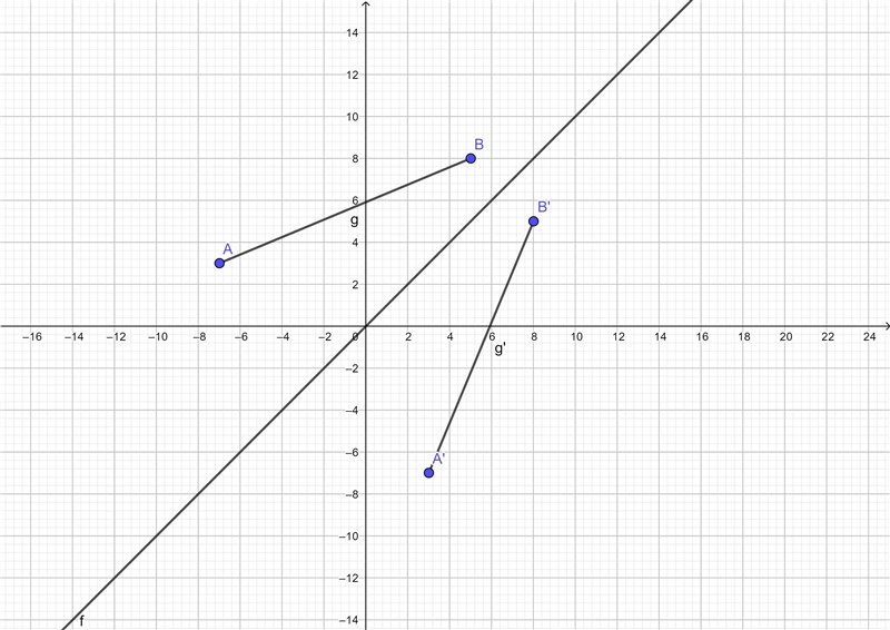 The grid at the right has the segment AB drawn with endpoints at A(-7,3) and B(5,8).(a-example-1