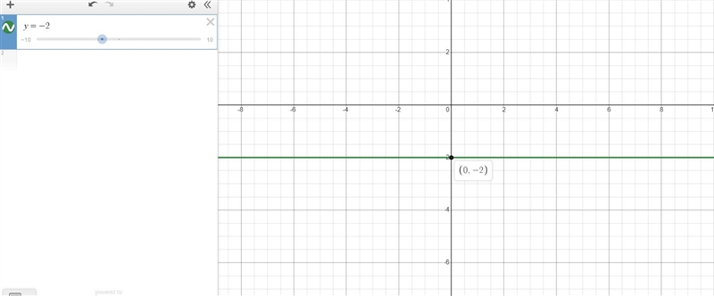 Which of the following equations could be a line perpendicular to the x-axis?x = 8x-example-3