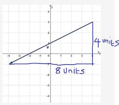 Vector v is shown in the graph.Which are the magnitude and direction of v? Round the-example-1