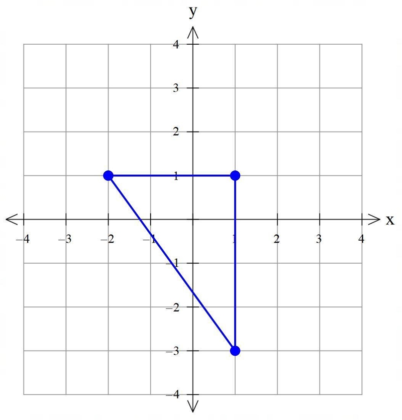 A triangle has vertices at (-2, 1), (1, 1), and (1, -3). Find its area and round to-example-1