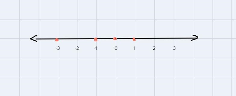 -8, {0, -3, 1, -1}, {-1, 1, -2}, {3, -5, 4, -1}, {4, -2, 2}-example-2