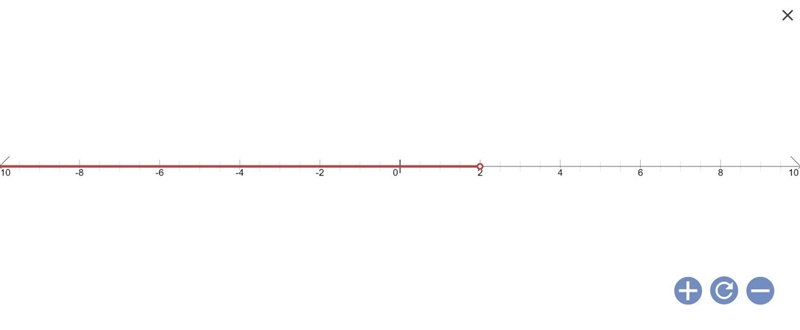 I need to know where to put it on the number line! Please help ​-example-1