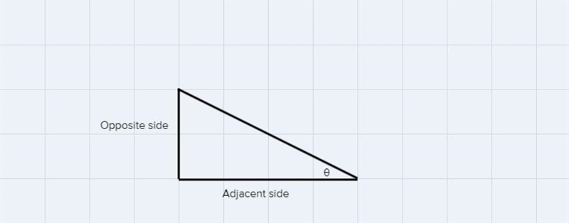 Safe wheelchair ramp specifications require about 4.75° maximum angle to be constructed-example-2