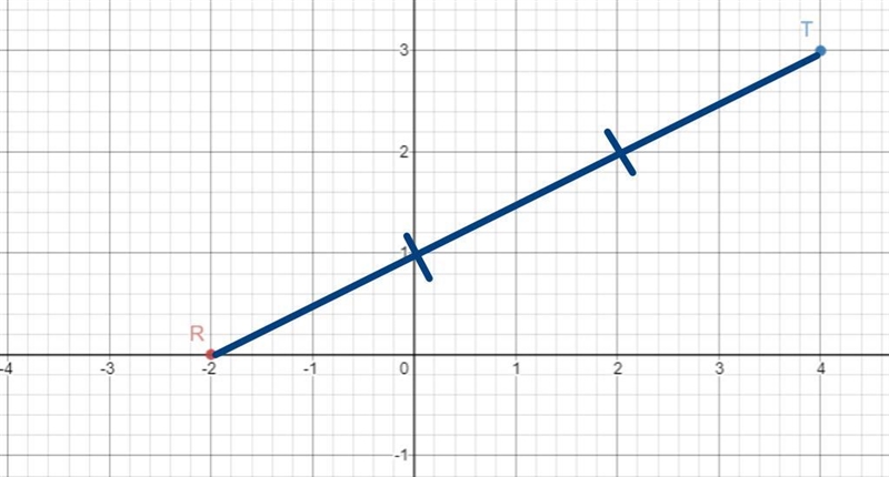 which of the following best represents the coordinates of point P such that P is 1/3 of-example-2