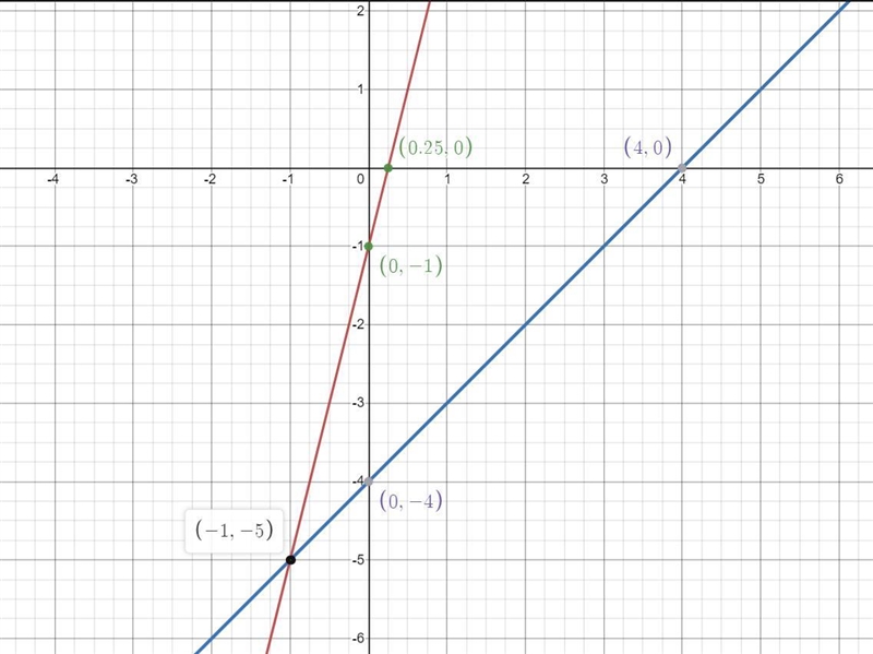 Do I have to solve this before graphing it and if so how do I go about it?-example-1