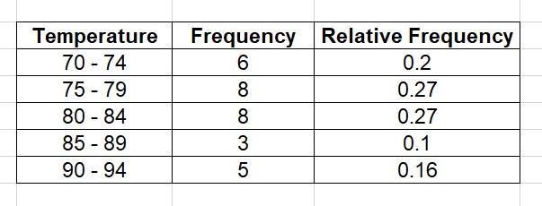 8. The following is the average daily temperature for Frederick, Maryland for the-example-1