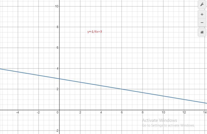 Solve this system of equations by graphing. First graph the equations, and then type-example-2