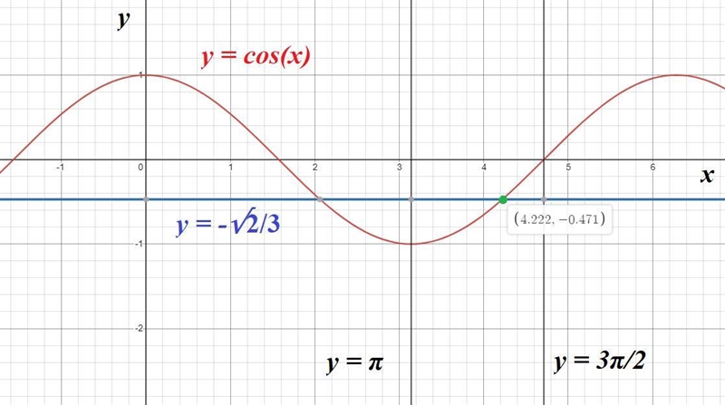 Hello I really need help solving this practice from my trig prep book-example-1