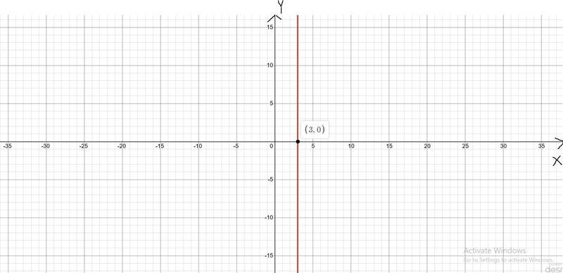 Graph the line by plotting any two ordered pairs with integer value coordinates that-example-2