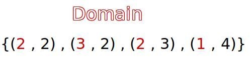 What is the domain of the given relation {(2,2),(3,2),(2,3),(1,4}-example-1