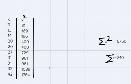 ONLY find the variance and standard deviation not the mean or MAD27, 13,31,42,9,14,20,31,33,20-example-1