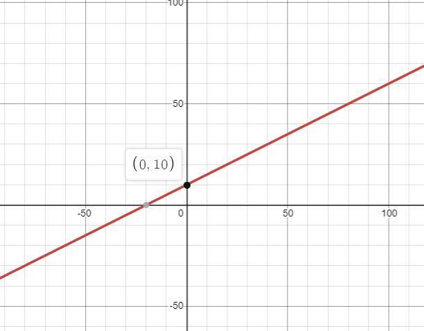 Solve each step of this problem-example-1