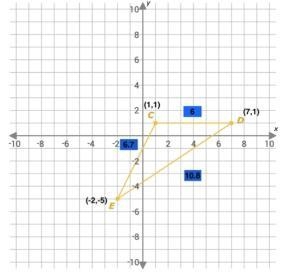 Let point B represent the intersection point of the height, DB, and the base CE. Determine-example-1