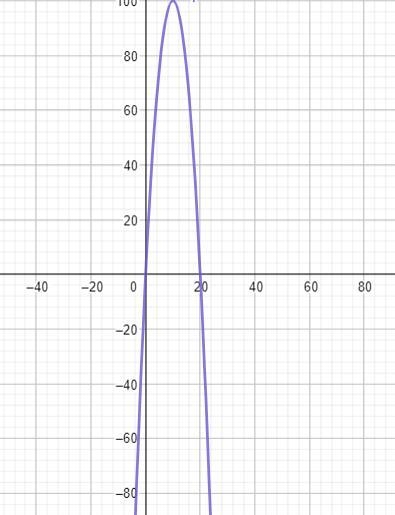 In this task, you will practice finding the area under a nonlinear function by using-example-1