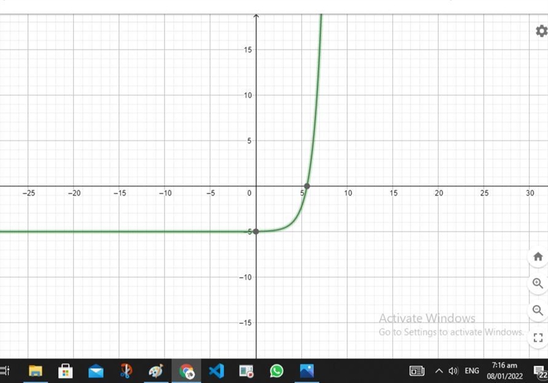 Which graph shows the transformation of the function f(x)=e^x where the function is-example-1