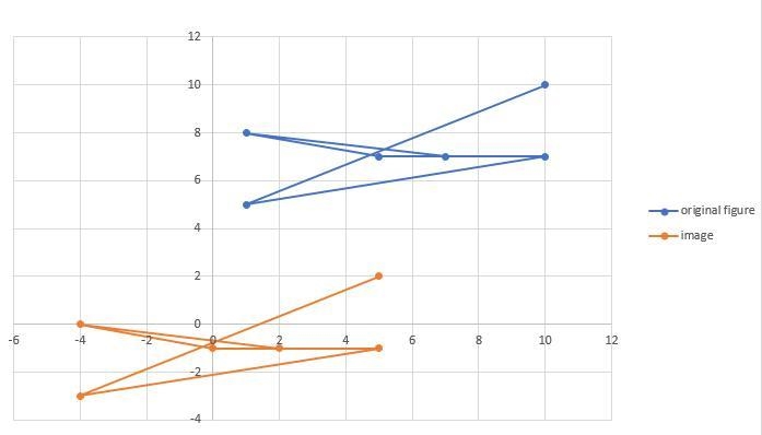 Hello can you help me put this on a graph please-example-2