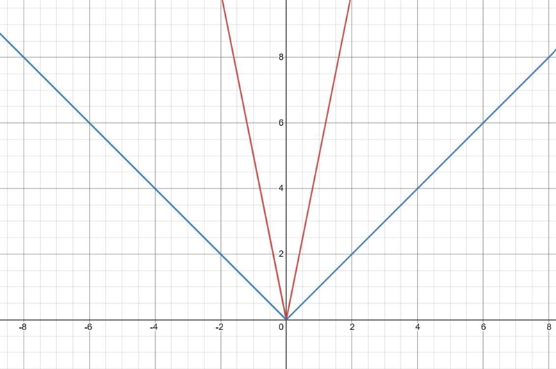 how do i describe the transformation from the parent function how would i describe-example-1