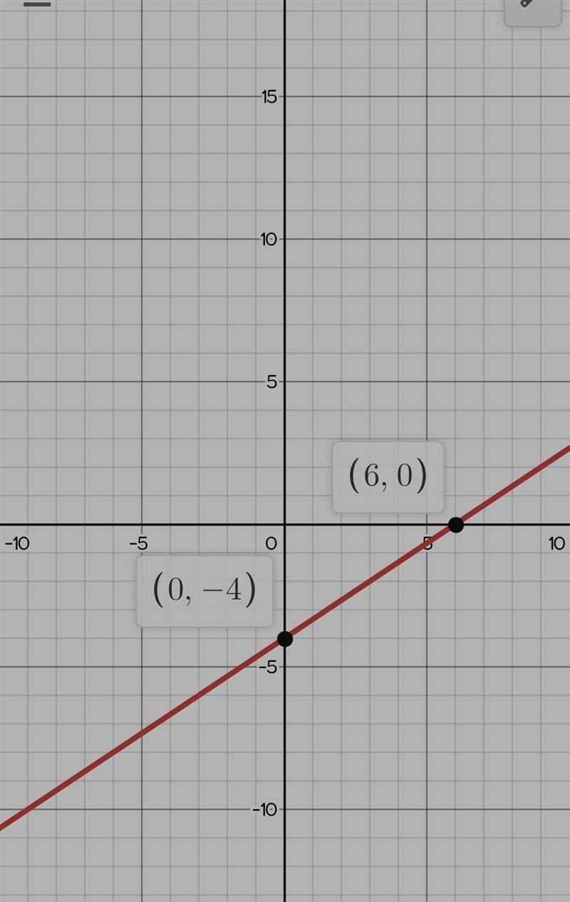 Please find the x and y intercept.-example-1