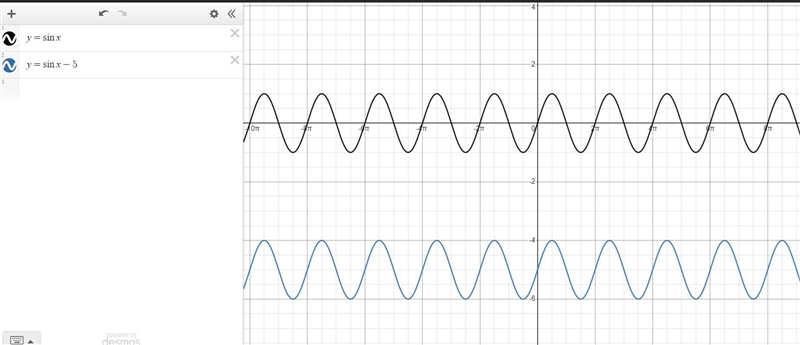 Given y = sin x - 5 the vertical shift is-example-2