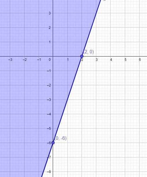 Solve the following system of inequalities graphically on the set of axes below. State-example-1