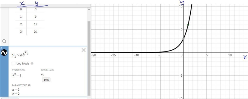 Find the equation of the exponential function represented by the table below: C y-example-2