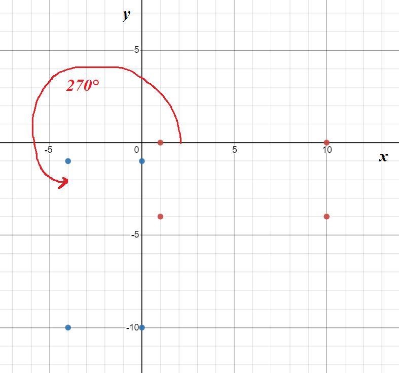 Write the coordinates of the vertices after a rotation 270° counterclockwise around-example-1