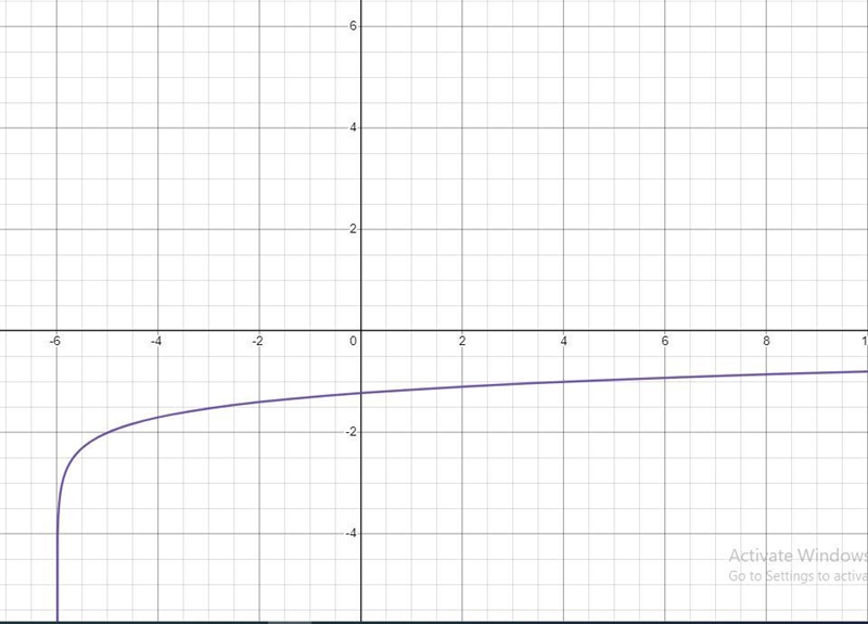 How would you write this in written form as an equation?-example-3