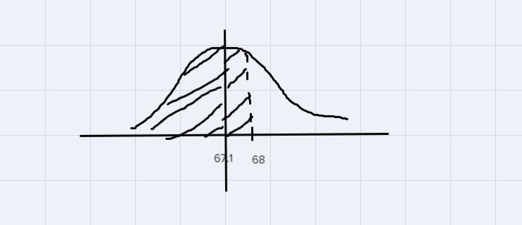 In a survey of a group of men, the heights in the 20-29 age group were normally distributed-example-1