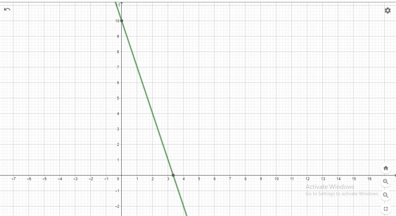 Graph a line with a slope of negative 3 that contains the point (4, -2).-example-1