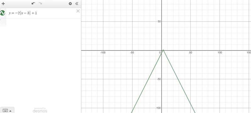 Choose the equation for the graph.2a) y = 2/x – 3] + 1b) y = –2|x – 3] + 1c) y = 2/x-example-2