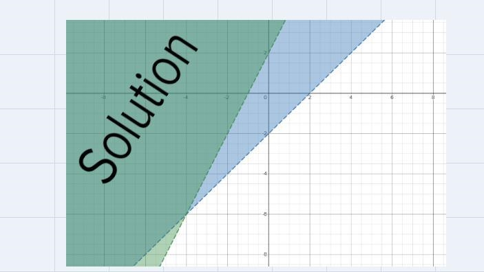 I need to know a system of inequalities answer. Which point (x,y) satisfies the given-example-1