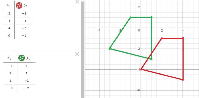 Draw the image of the figure under the given translation (3,-2)-example-1