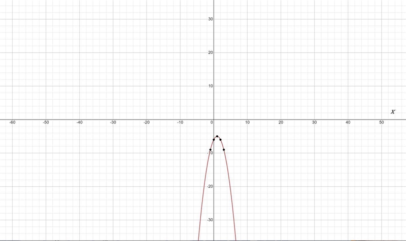 Question 5 of 10 Which of the following describes the non-rigid transformation in-example-1