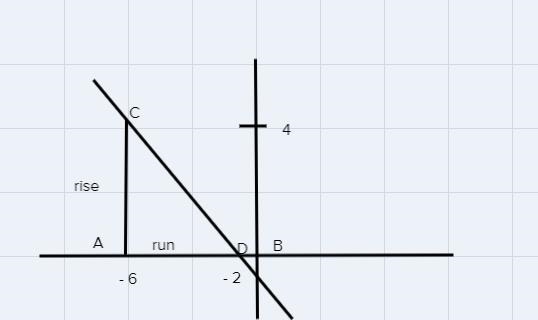 Draw a line representing the "rise" and a line representing the "run-example-1