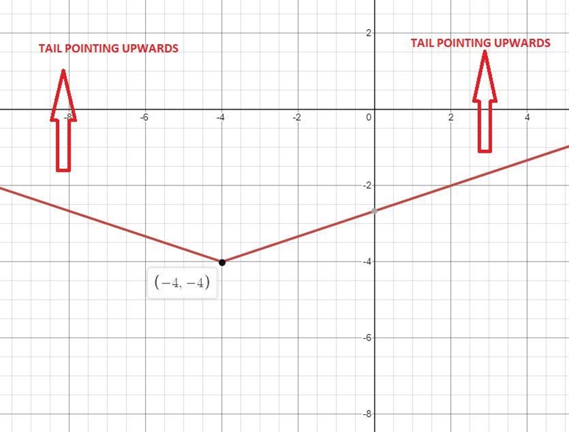 Need some help, I can send all of the options.-example-2