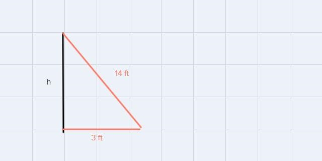 The base of a 14 foot ladder is 3 feet from a building if the ladder reaches the flat-example-1