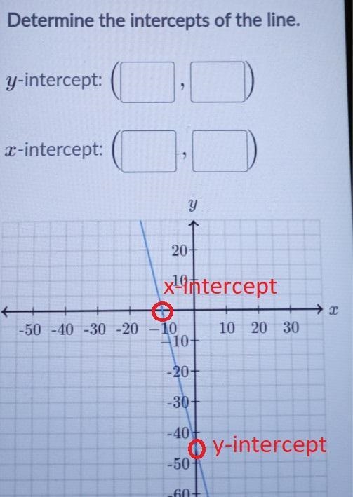 Y-intercept: x-intercept: C y 20+ 10+ -50 -40 -30 -20 -10 10+ 10 20 30 -20 -30+ -40+ -50- -60- -70-example-1