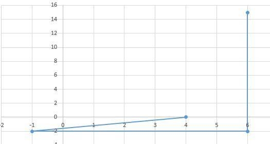 Which of these tables represents a function? [image attached] A. WB. XC. YD. Z-example-4