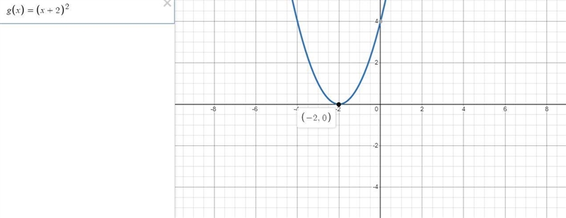 If the graph of f(x) is:Which of the following is the graph of f(x + 2)?OA..OB..OC-example-1