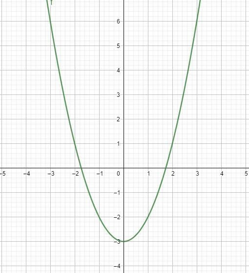 If f(x) = x2 is reflected over the x-axis and then shifted 3 units down, what isthe-example-2