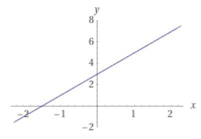 -2x+y=3-x+4y=12Please tell me which one is The slope and which one is The y-intercept-example-1