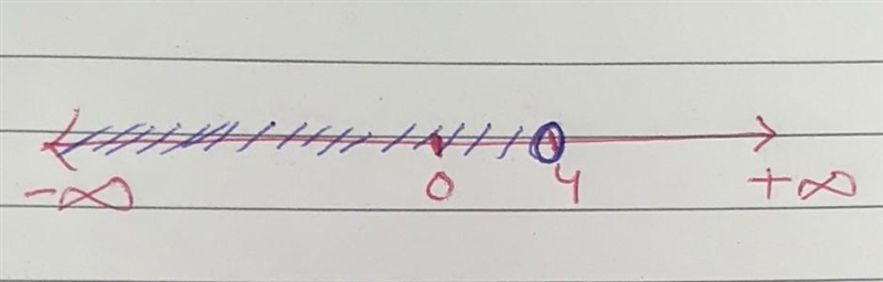 Select the graph of the solution set that would represent the following expression-example-1