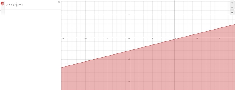 On a piece of paper, graph y+25**-1. Then determine which answer choicematches the-example-1